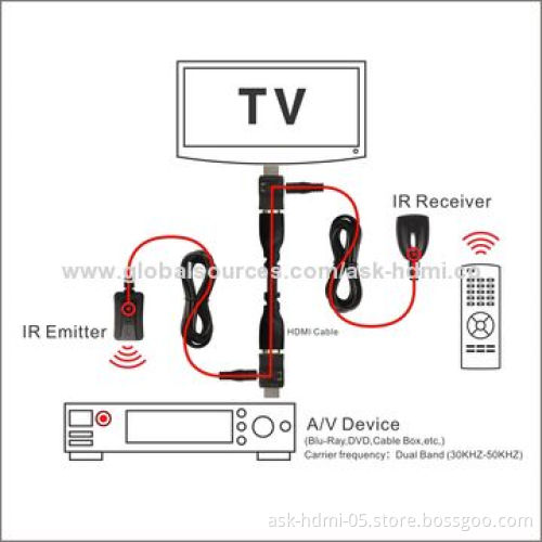 IR extender over HDMI